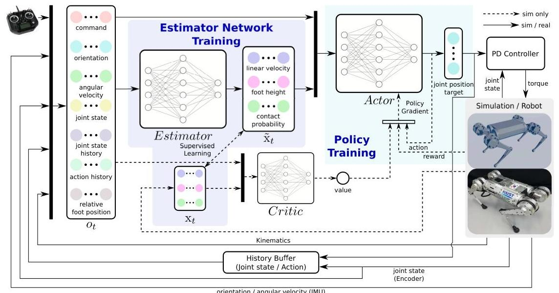 EstimatorNet方法