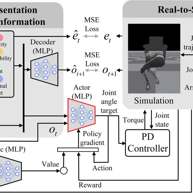 Design and Learning-based Control of Agile-PF: an Agile and Easy-to-Reproduce Point-Foot Biped Robot