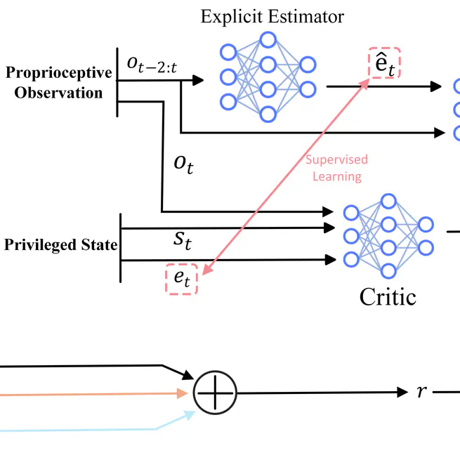 Learning Robust Quadrupedal and Bipedal Locomotion on a Quadruped Robot using One Policy