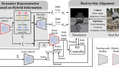 Design and Learning-based Control of Agile-PF: an Agile and Easy-to-Reproduce Point-Foot Biped Robot featured image
