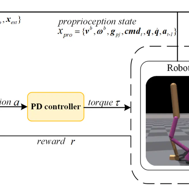 Effects of Prior Knowledge for Stair Climbing of Bipedal Robots Based on Reinforcement Learning