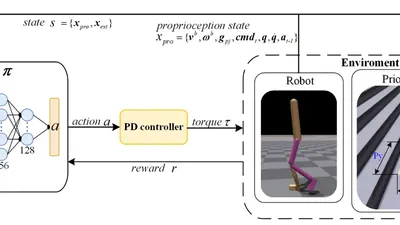 Effects of Prior Knowledge for Stair Climbing of Bipedal Robots Based on Reinforcement Learning featured image