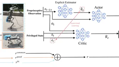 Learning Robust Quadrupedal and Bipedal Locomotion on a Quadruped Robot using One Policy featured image
